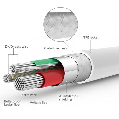 USB Type-Cケーブル 2m 2.4A 【USB-IF認定済み】