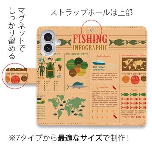 【手帳型】釣りインフォグラフィック