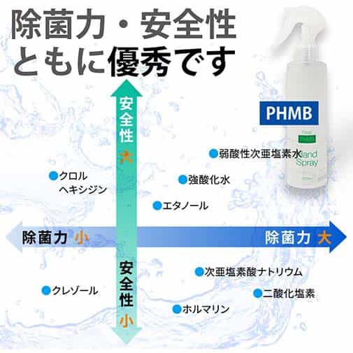 PHMBハンドスプレー 200ml 第3の除菌剤