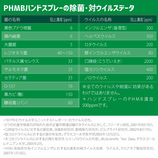 PHMBハンドスプレー 200ml 第3の除菌剤