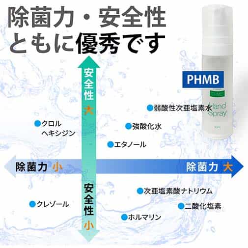 PHMBハンドスプレー 30ml 第3の除菌剤