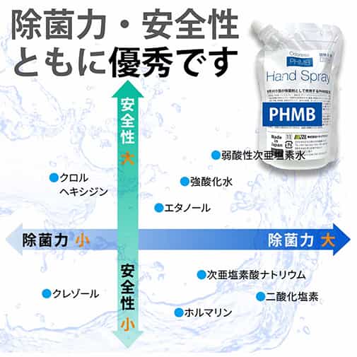 PHMBハンドスプレー 180ml 詰替え用 第3の除菌剤